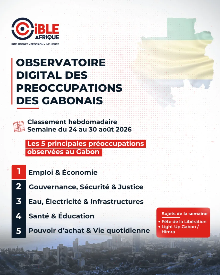 Observatoire digital des préoccupations des Gabonais Semaine du 24 au 30 août 2026